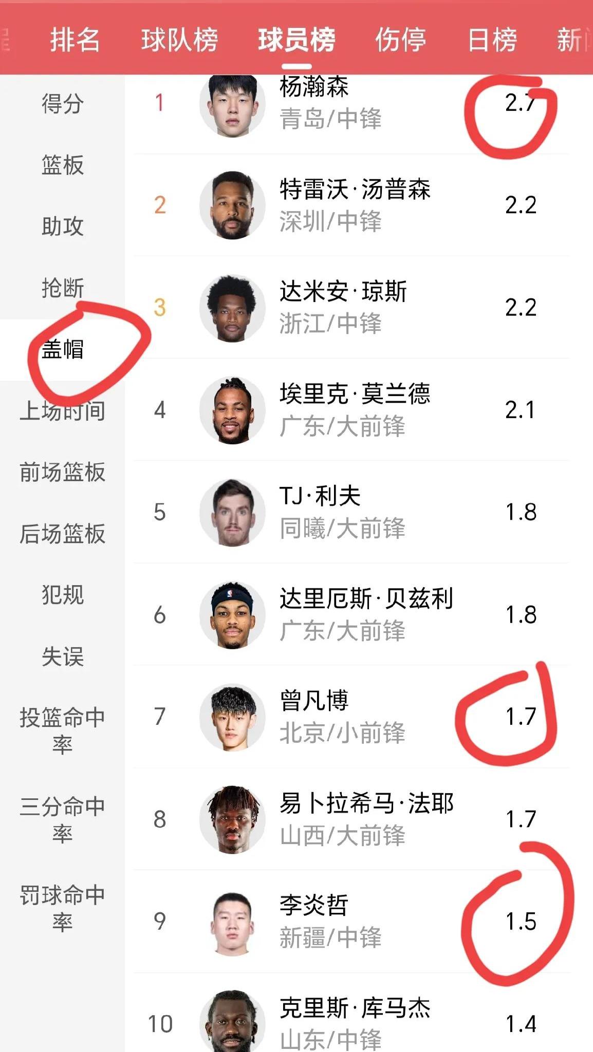 包含赛地聚焦——CBA常规赛集结日热度飙升;门兴格拉德巴赫扳平良机;压力陡增;资深球员宣示担当的词条 包含赛地聚焦——CBA常规赛集结日热度飙升;门兴格拉德巴赫扳平良机;压力陡增;资深球员宣示担当的词条