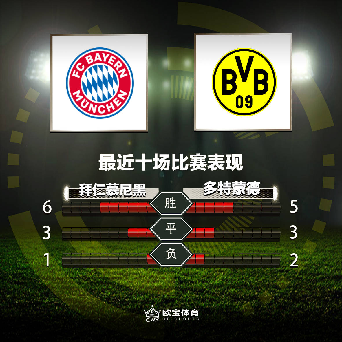 关于清晨比利亚雷亚尔调整名单以备欧冠，绝杀压哨环节打磨，质疑声仍在，轮换策略成焦点的信息